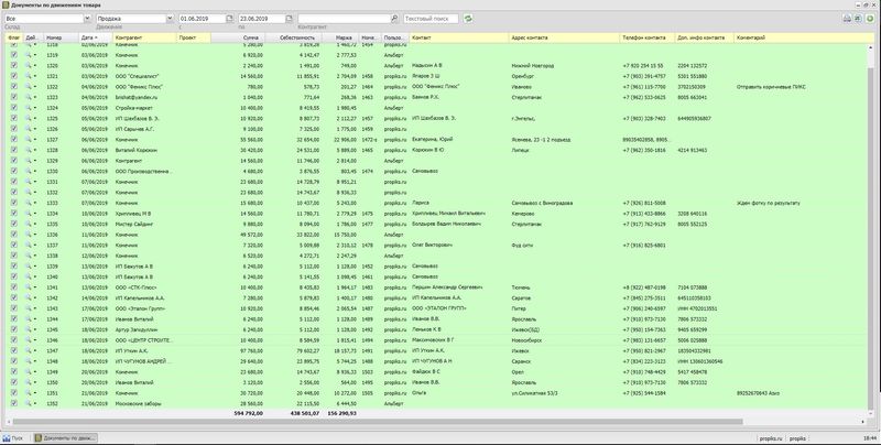 Движение товаров в TradeMaster